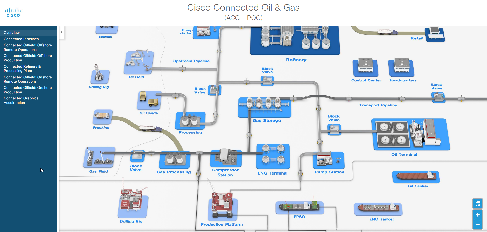 Screenshot of the Cisco Connected Oil and Gas proof of concept